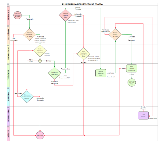 Diagrama, Esquemtico

Descrio gerada automaticamente